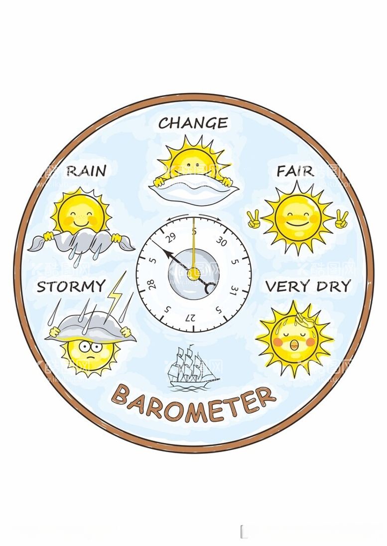 编号：21564512190919465948【酷图网】源文件下载-天气预报太阳时钟