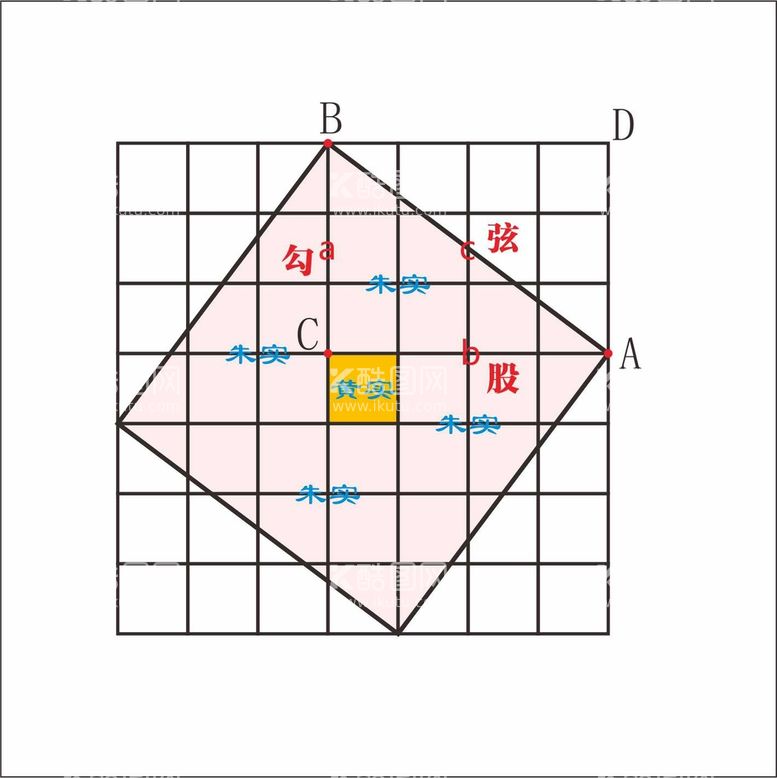 编号：87401411112249048363【酷图网】源文件下载-勾股定律