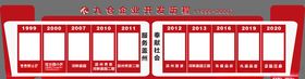 企业展板文化墙历程墙