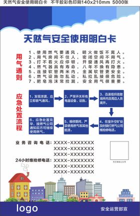 吊篮操作工岗位安全风险明白卡