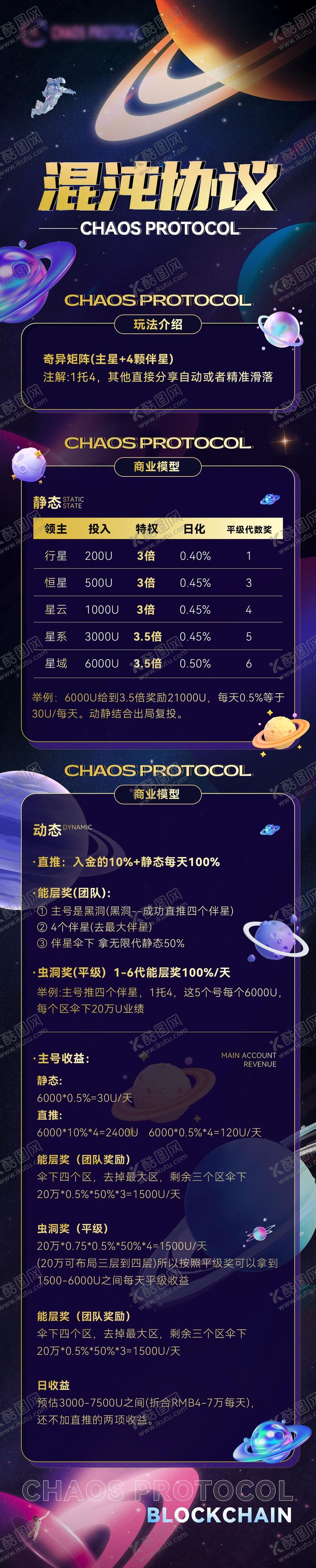 编号：86178512022148546809【酷图网】源文件下载-高级科技感区块链长图海报