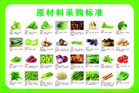 原材料采购标准图示