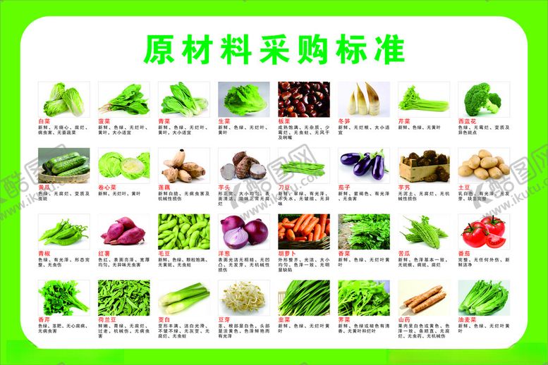 编号：23661904180153432818【酷图网】源文件下载-原材料采购标准图示