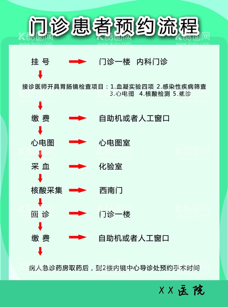 编号：88947610170300003197【酷图网】源文件下载-医院门诊预约流程 就诊流程海报