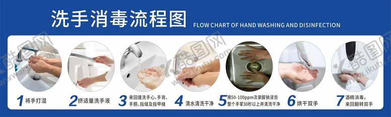 编号：60397501270524169109【酷图网】源文件下载-洗手消毒流程图
