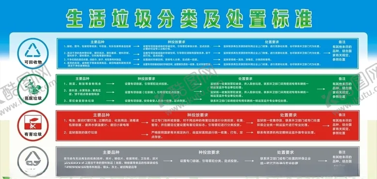 编号：14034505121125122002【酷图网】源文件下载-垃圾分类垃圾分类处置标准