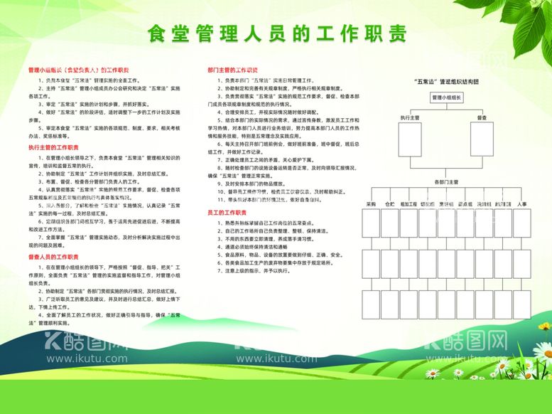 编号：59261311240657356157【酷图网】源文件下载-食堂人员管理职责