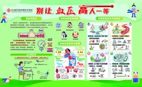 高血压防治健康宣教展板