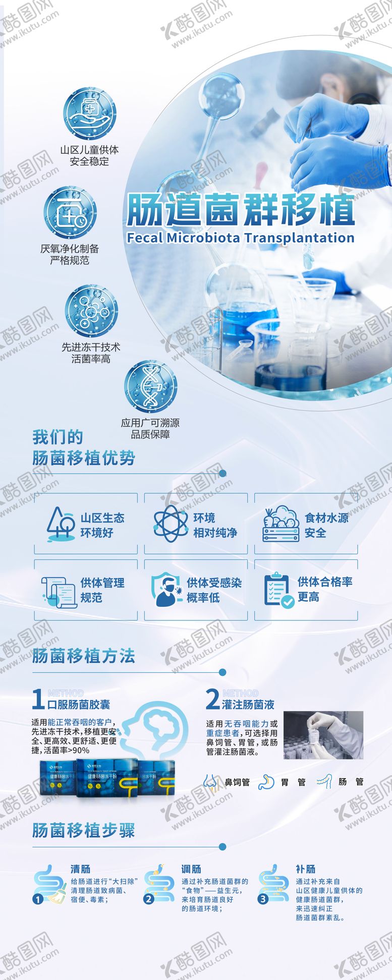 编号：73265612041315544104【酷图网】源文件下载-肠道菌群移植易拉宝展架