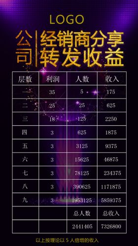 代理价格表
