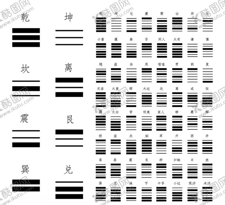 编号：71325206180221558651【酷图网】源文件下载-六十四卦-条形码版