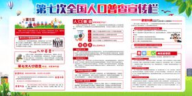 第七次人口普查宣传栏
