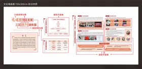 现代文化墙