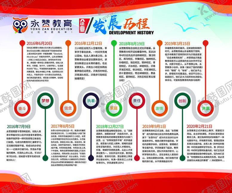 编号：67214009140436256250【酷图网】源文件下载-发展