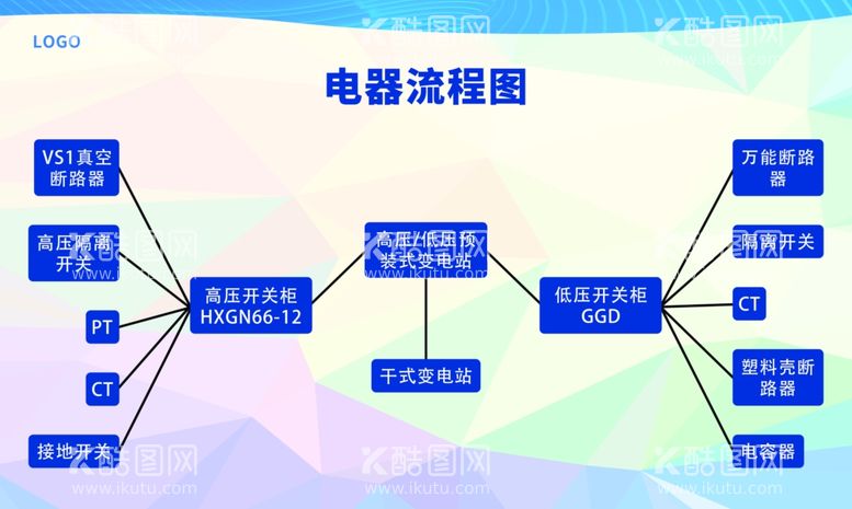 编号：49433411281523399548【酷图网】源文件下载-电器流程图