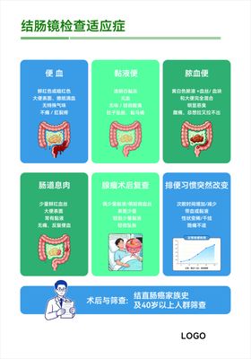 胃镜检查适应症