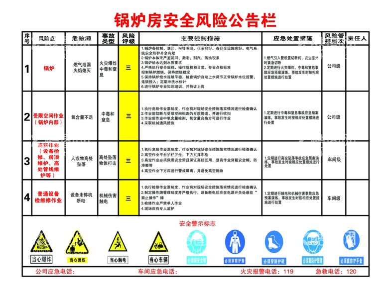 编号：99874111301527077429【酷图网】源文件下载-锅炉房安全公告栏