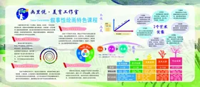 绘画课程展板