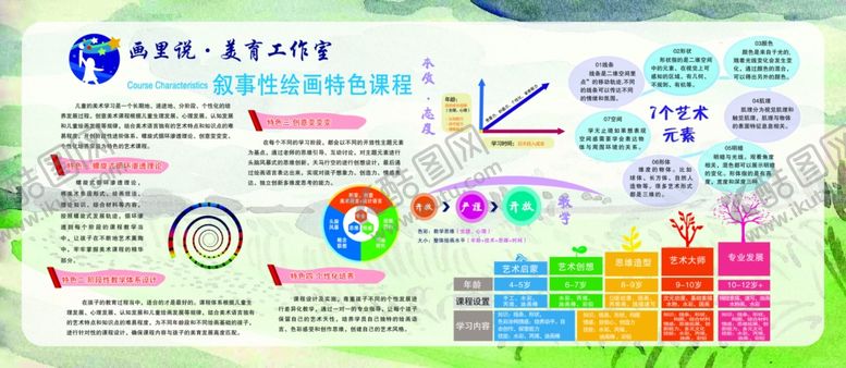 编号：91951111020104537468【酷图网】源文件下载-绘画课程展板