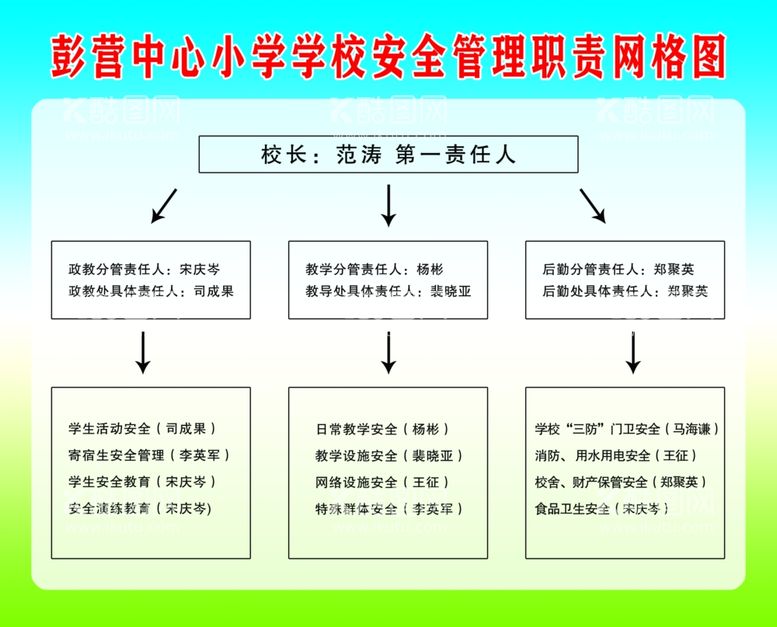 编号：23692611262335144360【酷图网】源文件下载-校园安全责任网格图