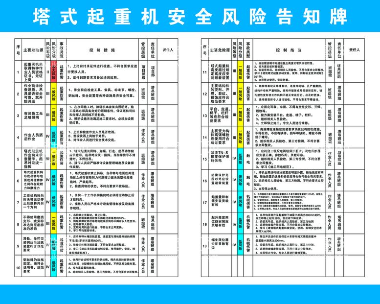 编号：94175610050111587649【酷图网】源文件下载-塔式起重机安全风险告知牌