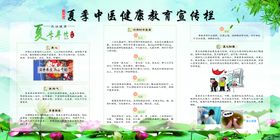 夏季中医养生常识教育宣传栏