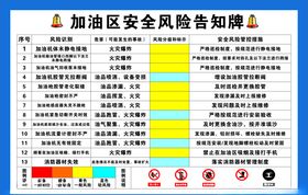 摩托车加油区加油站熄火警示牌