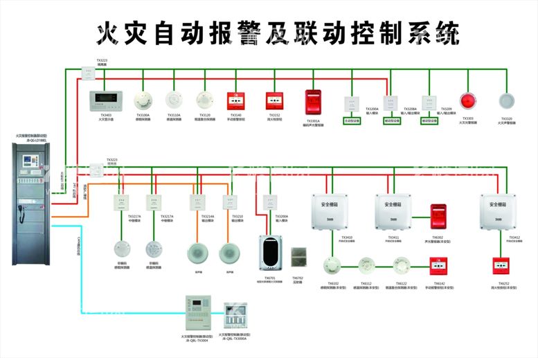 编号：70524012040158065042【酷图网】源文件下载-火警自动报警及联动系统图片