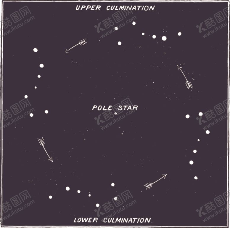 编号：98911009150007505337【酷图网】源文件下载-星座