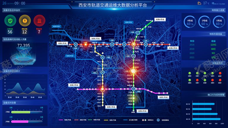 编号：27648907301425193344【酷图网】源文件下载-城市交通运营可视化大数据分析平台UI