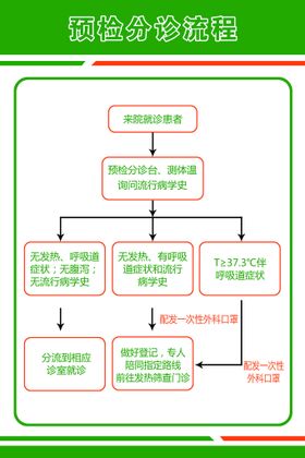 预检分诊台