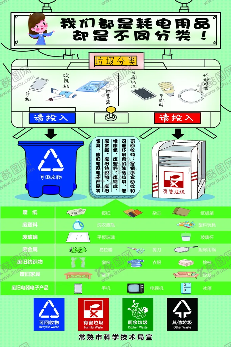 编号：10801006280718013881【酷图网】源文件下载-垃圾分类展板