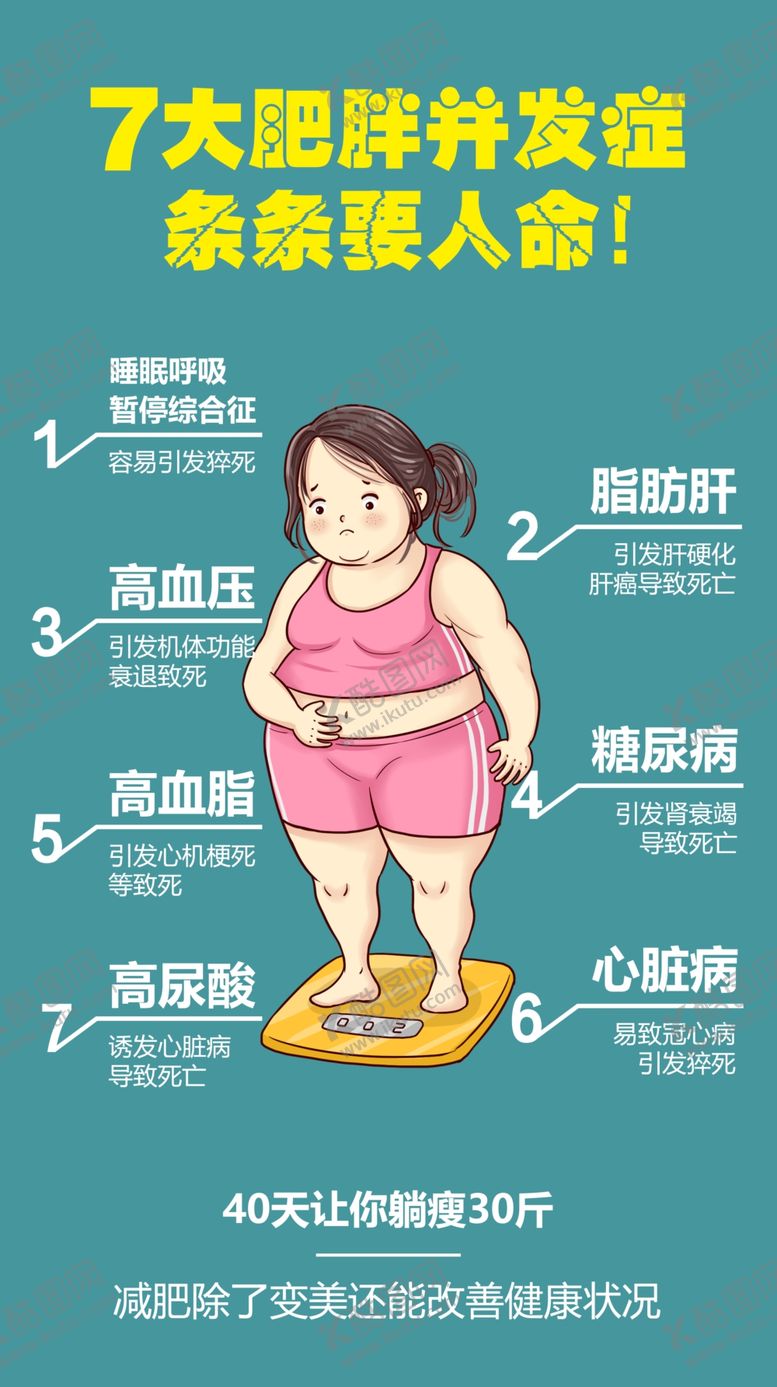 编号：50248109241337149053【酷图网】源文件下载-肥胖
