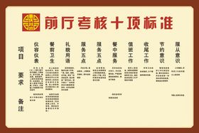 餐厅考核标准