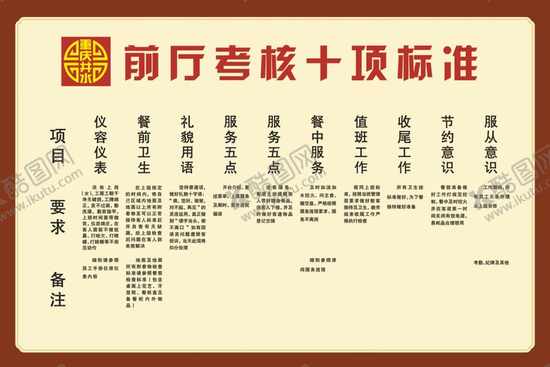 编号：57003010191228155948【酷图网】源文件下载-餐厅考核标准
