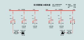 高压模拟展板