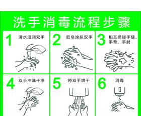 洗手消毒步骤