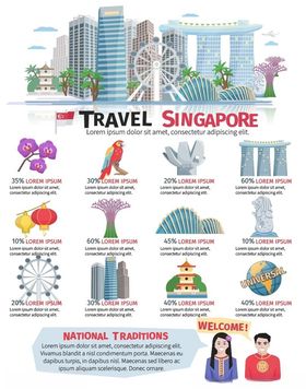 新加坡旅游景点信息图