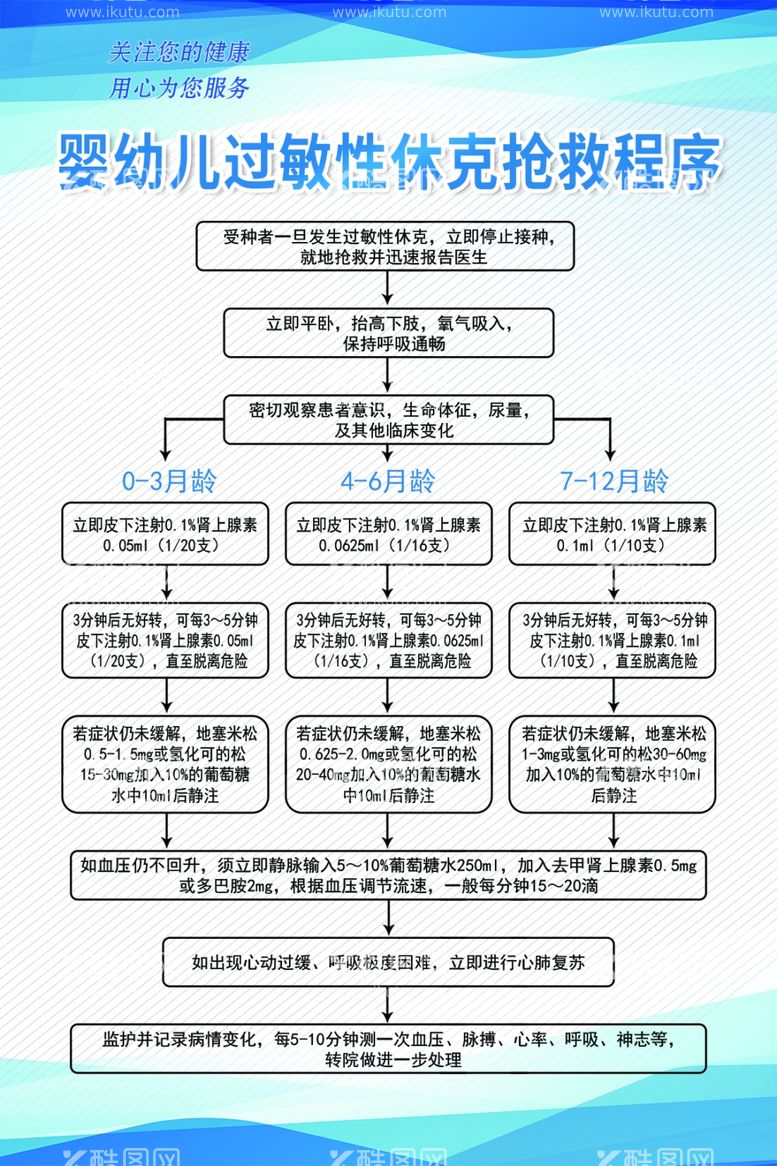 编号：83277612020912553063【酷图网】源文件下载-婴幼儿过敏性休克抢救程序