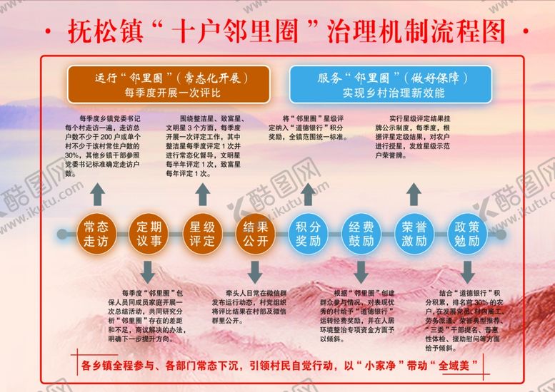 编号：92168412010345071969【酷图网】源文件下载-十户邻里圈