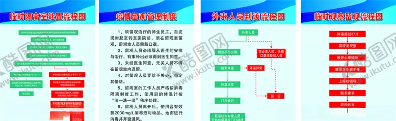 编号：38399506271231267355【酷图网】源文件下载-隔离室留观室流程图及制度