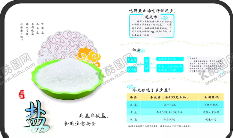 编号：51073804210332187289【酷图网】源文件下载-盐简介海报健康饮食常识