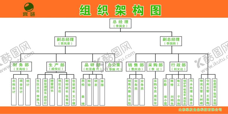 编号：83720601280242473879【酷图网】源文件下载-组织架构图