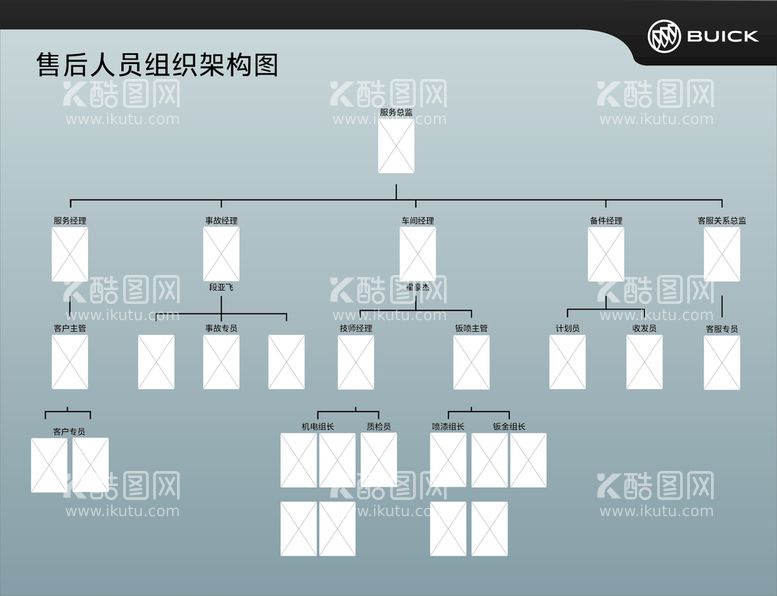 编号：70964110090102573920【酷图网】源文件下载-组织人员构架图