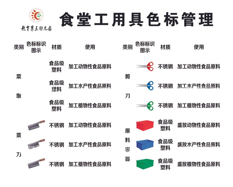 编号：48242712181346084820【酷图网】源文件下载-食堂工用具色标管理