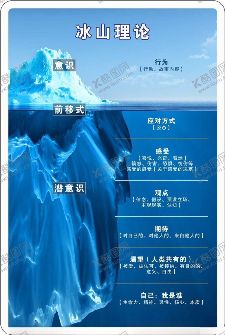 编号：37959802240107426140【酷图网】源文件下载-冰山理论