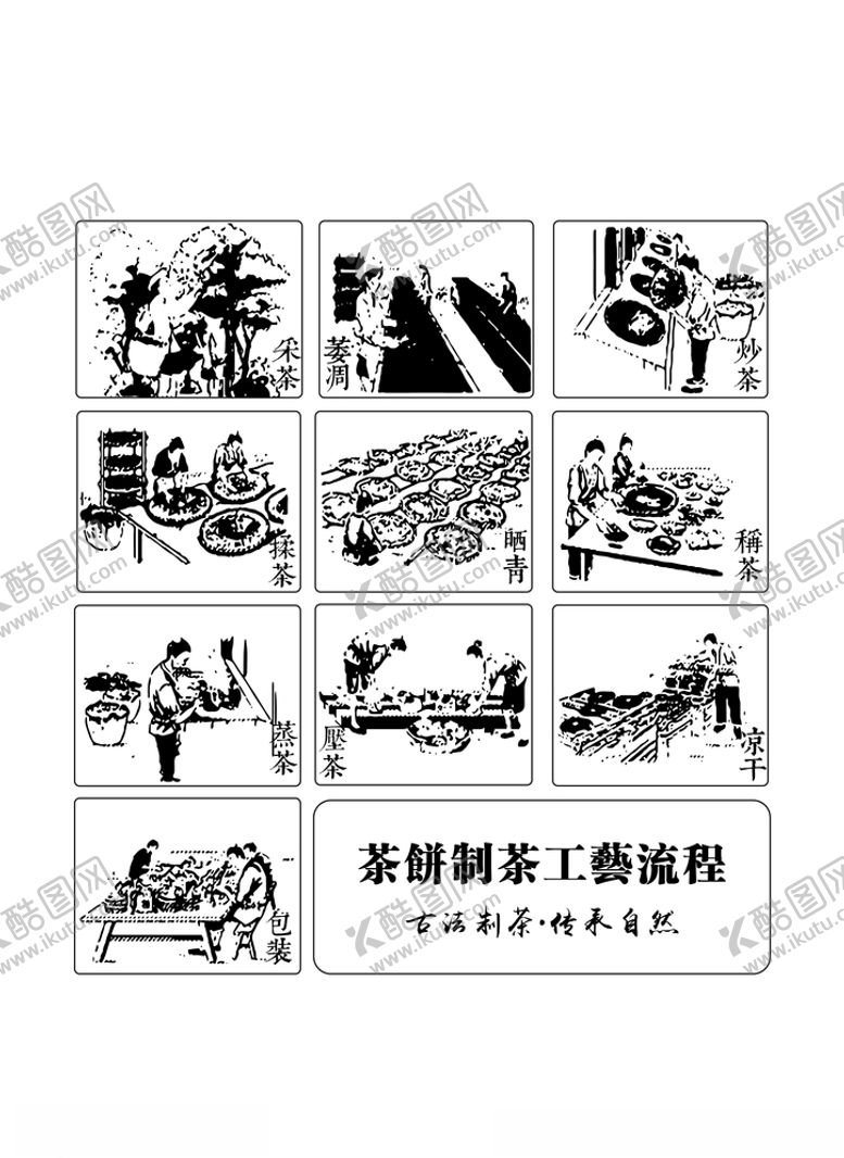 编号：74061005181452173740【酷图网】源文件下载-制茶图茶饼制茶工艺流程