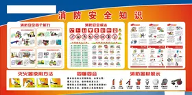 消防安全知识公示展板