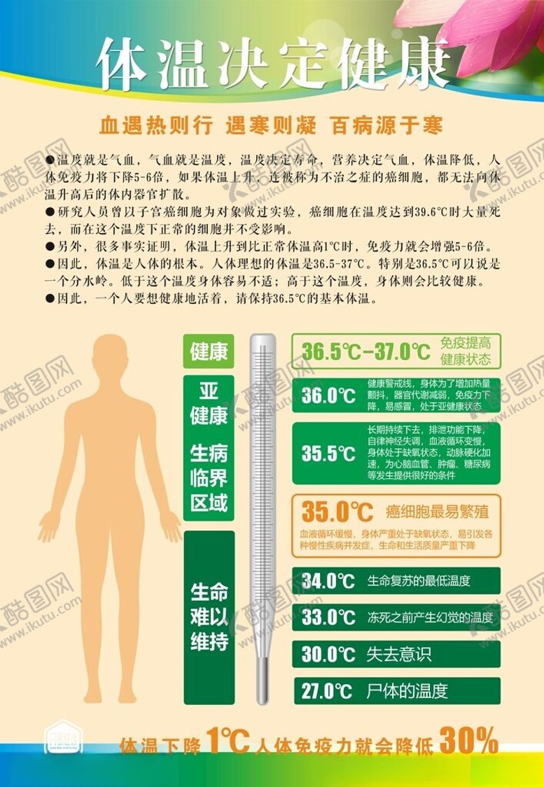 编号：85963001210715339674【酷图网】源文件下载-体温决定健康