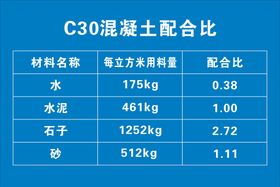 编号：45385510221342597967【酷图网】源文件下载-C30混凝土配合比